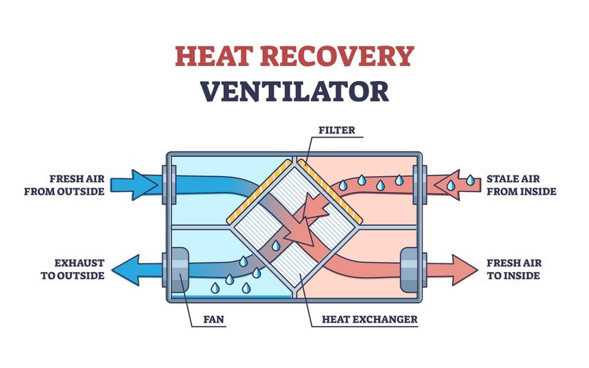 Heat Recovery Ventilator Diagram